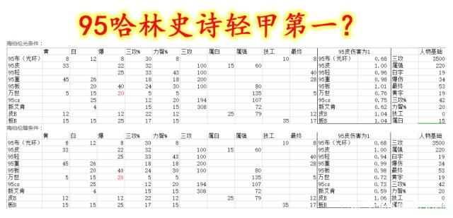 dofDNF发布网手游 dofDNF发布网手游