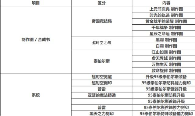 dnf魔兽世界私服(DNF发布网魔兽世界) dnf魔兽世界私服(DNF发布网魔兽世界)