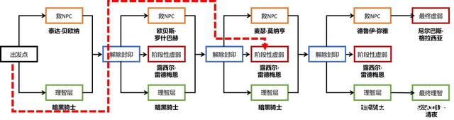 dnf魔枪士私服(DNF发布网勇士魔枪士怎么样) dnf魔枪士私服(DNF发布网勇士魔枪士怎么样)